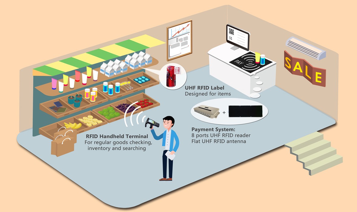 RFID Inventory Management in Oman & UAE with ERPNext Integration.